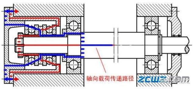 軸承注意事項及安裝方法_支點_進行_配置