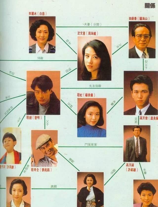 《今生无悔》:"程朗"的颜值正是最巅峰,"沈文薏"已定居北京_温兆伦