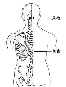 其实很简单