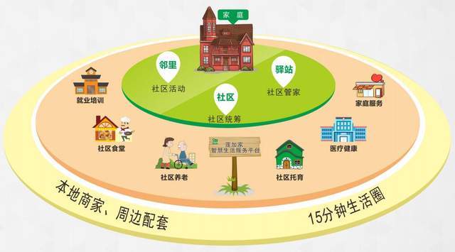 莲加家 · 一刻钟便民生活圈 | 在烟火成都~把幸福"圈"在身边_社区