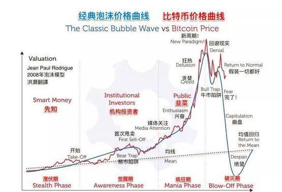 原创
            现在的比特币，跟17世纪的郁金香泡沫，有何相同又有何不同之处？插图5