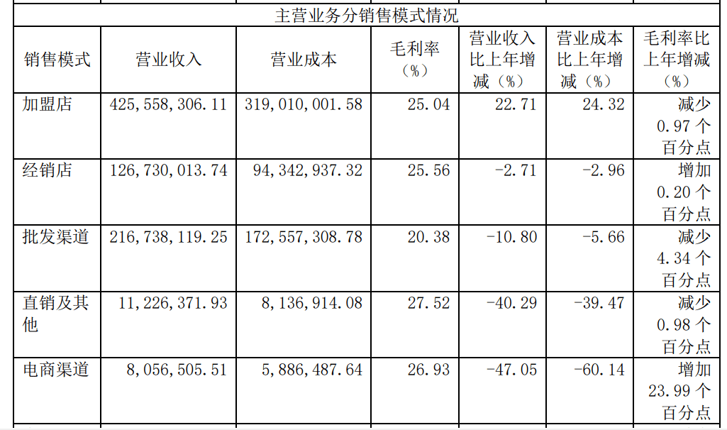 上市2年后,味知香的预制菜故事讲得怎么样了?_夏靖_市场_一家