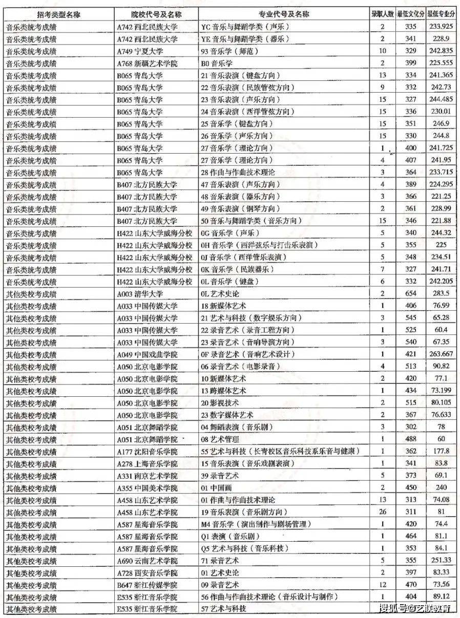 山东高考录入线_山东高考录取_高考录取山东