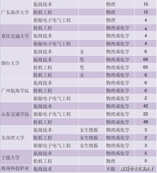 山東高考錄取_高考錄取山東_山東高考錄入線