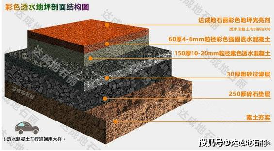 透水混凝土路面结构图片