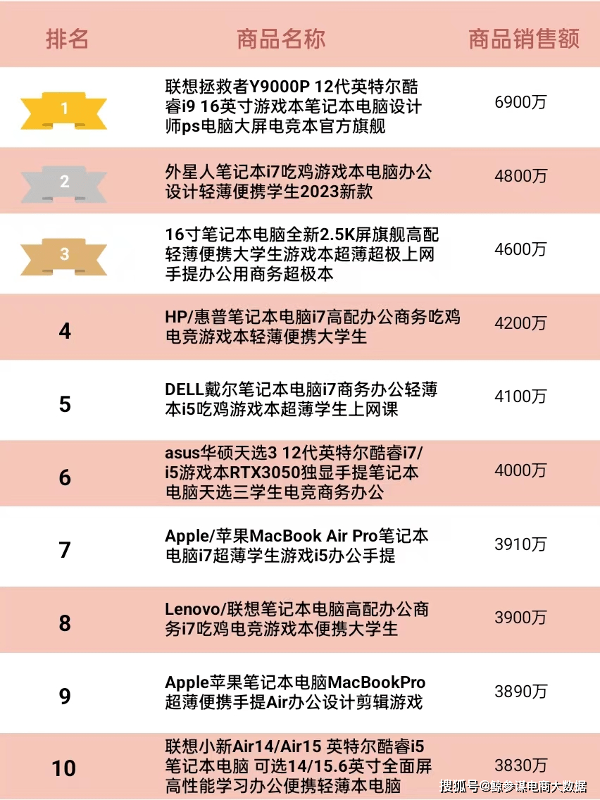 天猫排行榜_2024天猫618全周期品牌成交排行榜出炉!