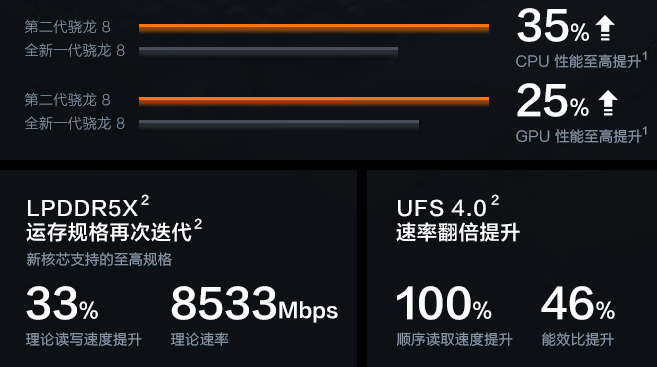 iqoo 11 pro手机的配置分析以及手机的优缺点一览_支持_性能_用户