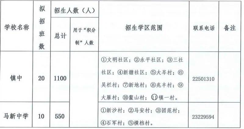 水丰路小学对口中学_水丰路小学分校 民星路小学_杨浦区水丰路小学