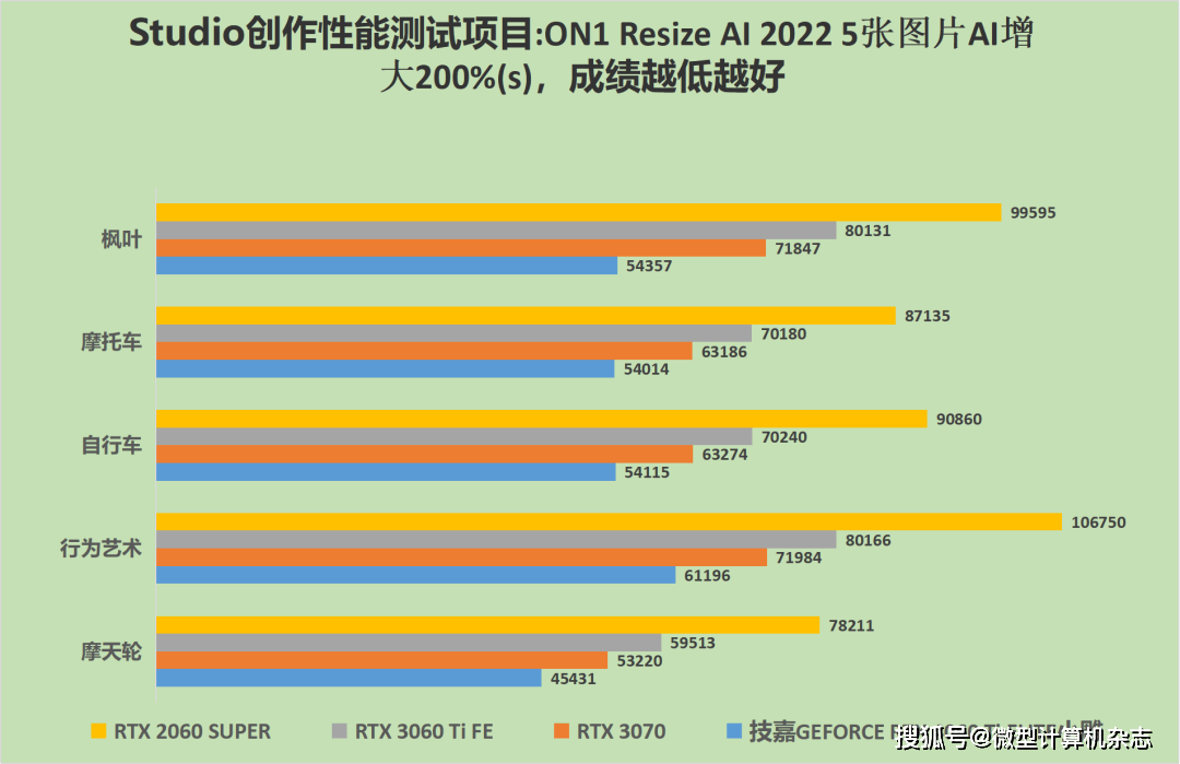 技嘉1080ti小雕参数图片