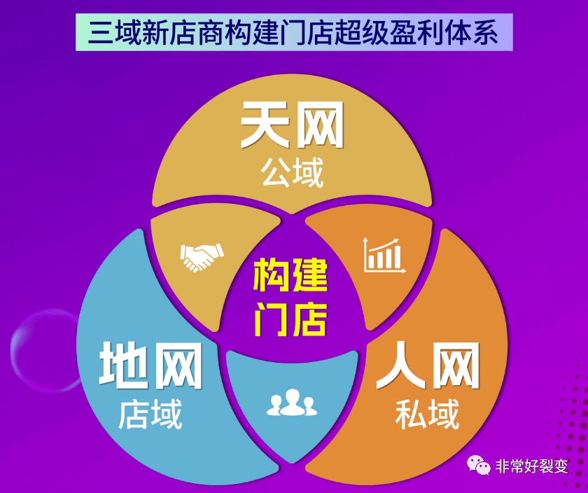 2023品牌整合千城万店的核心策略---拥抱三域新店商