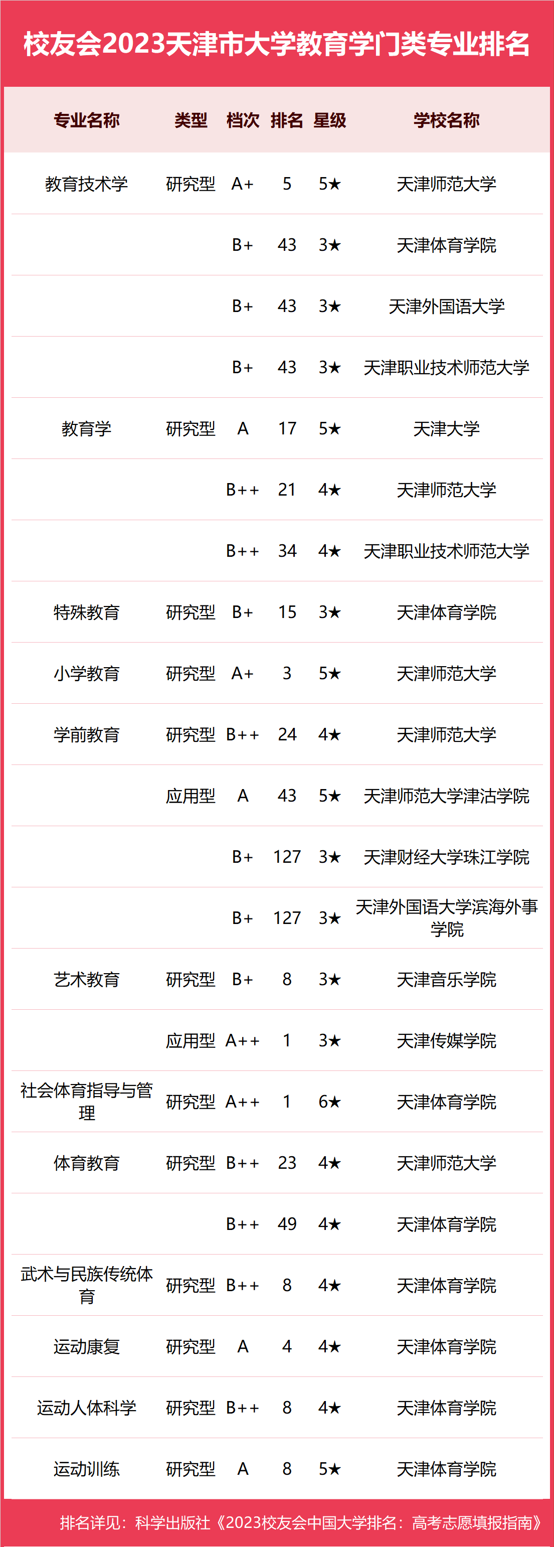 天津财经大学的排名(天津财经大学的排名和认证情况如何?)