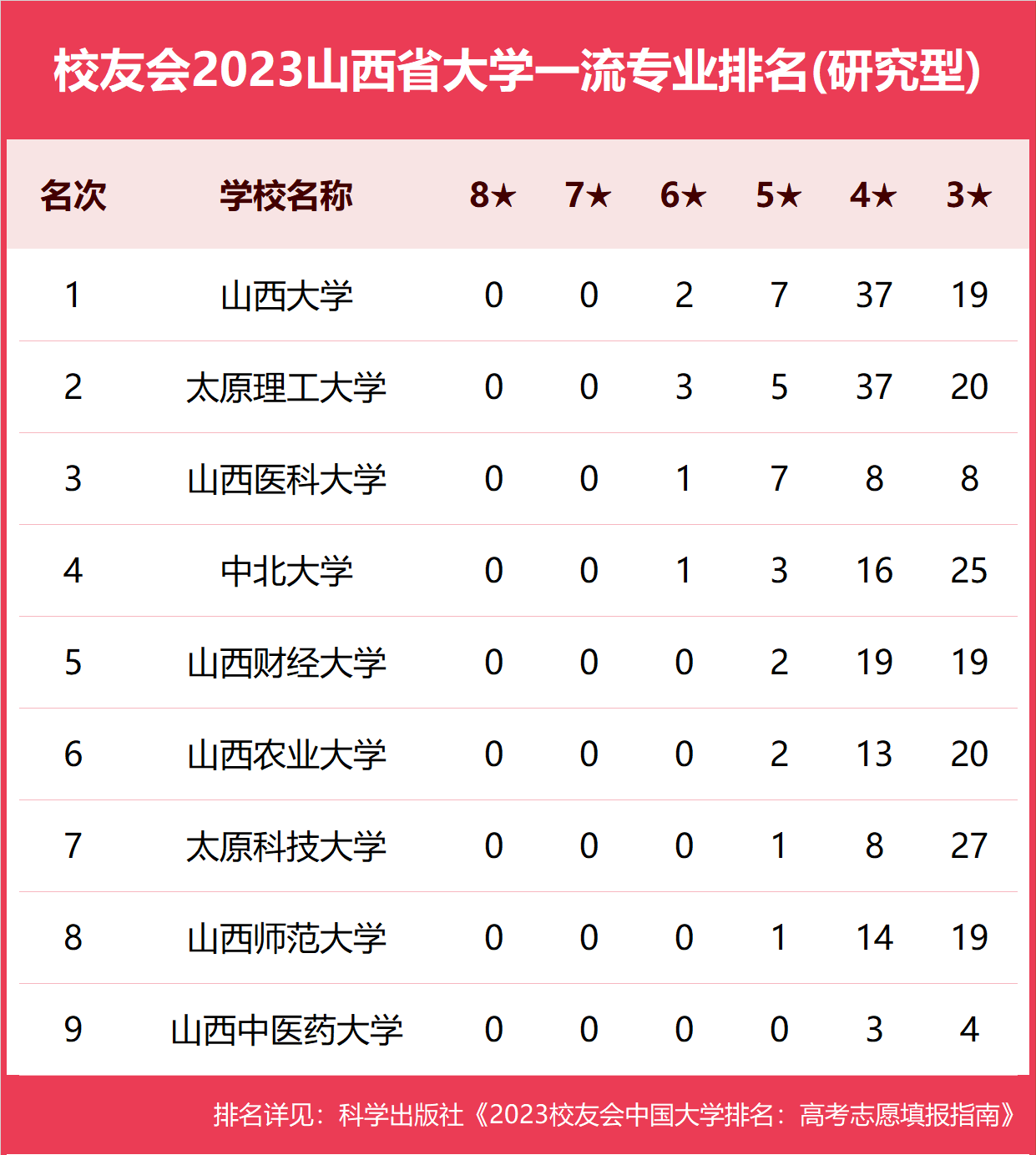 太原师范学院排名图片