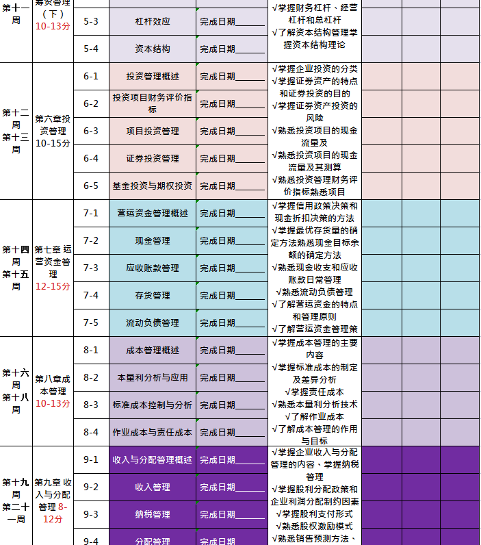 【备考必备】23年中级会计三科学习计划表,专治懒惰_在职_基础_考点