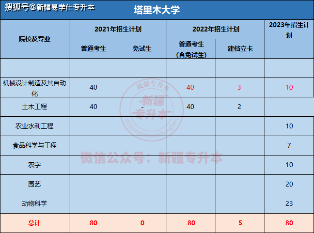 新疆财经大学分数线图片