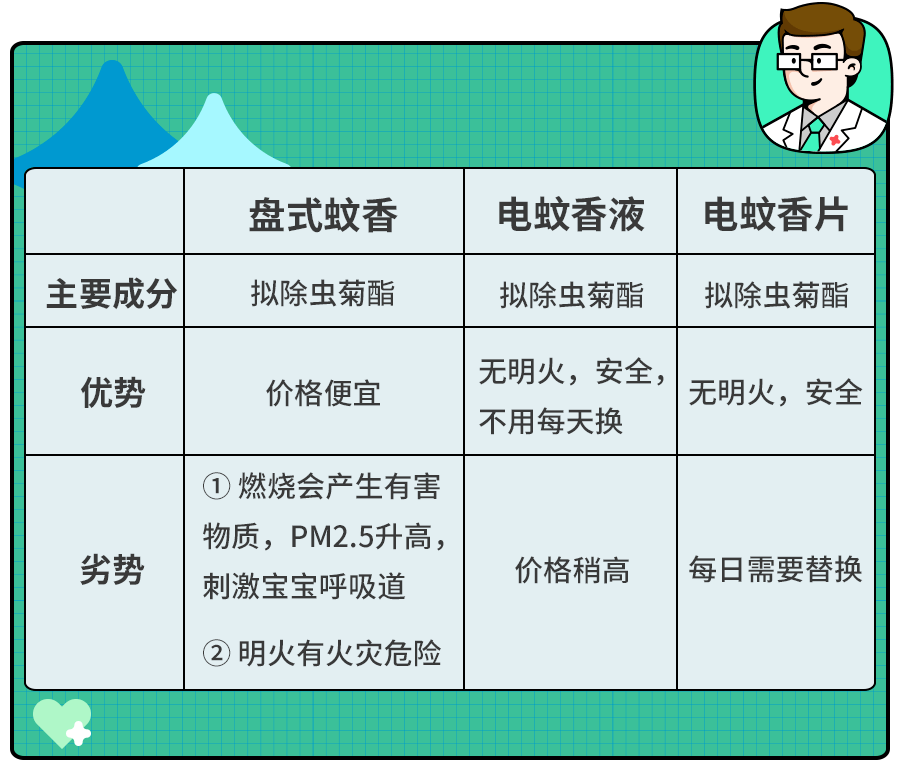 登革热与流感有什么区别？