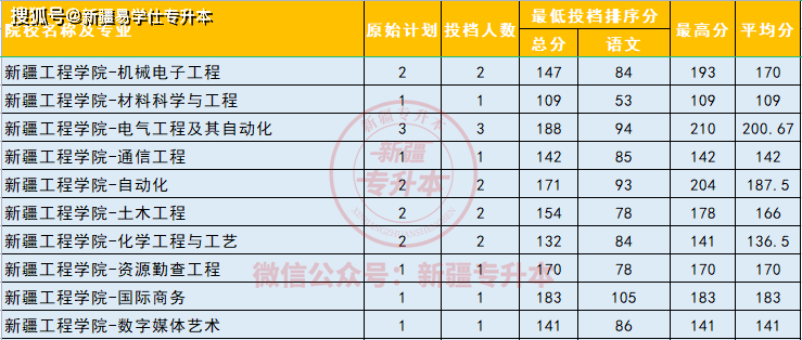 新疆財經大學602020年伊犁師範大學2022年伊犁師範大學伊犁師範大學50