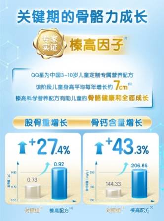 3-6岁儿童奶粉哪个好？伊利QQ星打造高品质儿童奶粉-伊利qq星儿童配方奶粉好不好