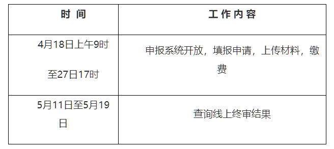 学位证书办理时间 来自搜狐网