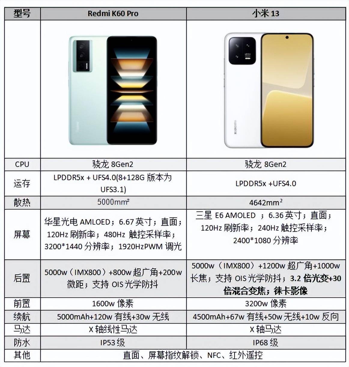 小米13和Redmi K60 Pro，哪个更值得入手？-小米redmik30和redmik30pro的区别