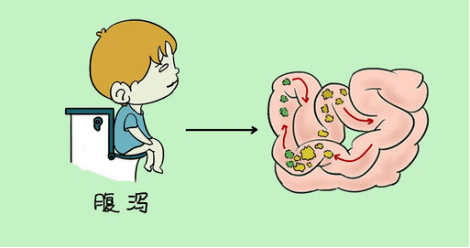 中醫認為