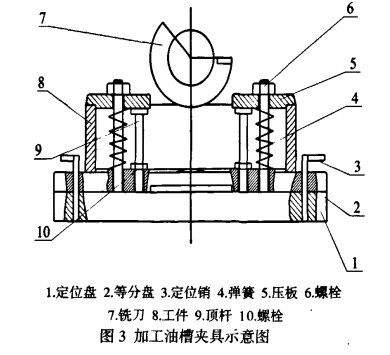 轧机滚子轴承端面油槽加工方法及工装设计_定位_mm_夹具