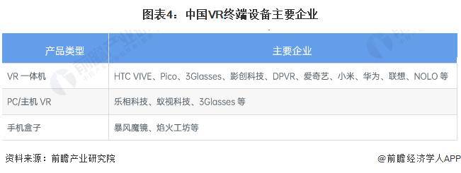 【前瞻分析】2023-2028年中国虚拟现实(VR)行业发展分析（2021年虚拟现实产业发展前景如何）
