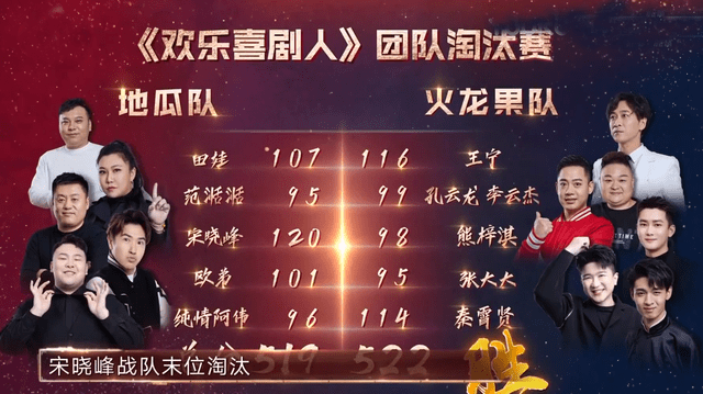 欢乐喜剧人7:宋晓峰遗憾输王宁,秦霄贤为什么不找女朋友成彩蛋_作品