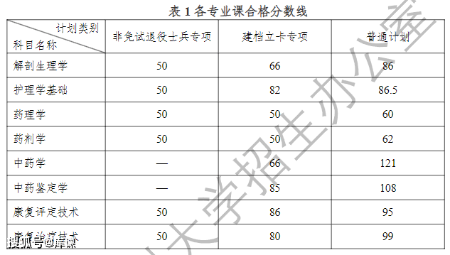 2023年合肥學院招生網錄取分數線_合肥學院錄取查詢入口2021_合肥學院招生錄取查詢