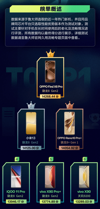 Reno10 Pro+上手实测，流畅度表现能否让人满意？
