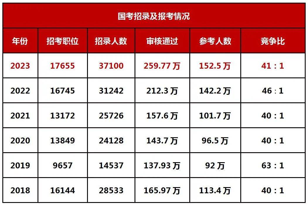 2024年國考考試11月底進行!_就業_備考_崗位