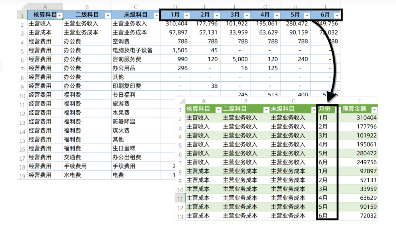 今天来给大家介绍两个Excel的小功能_手机搜狐网