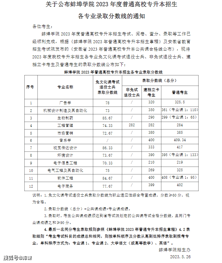 2023年合肥學院招生網錄取分數線_合肥學院錄取查詢入口2021_合肥學院招生錄取查詢