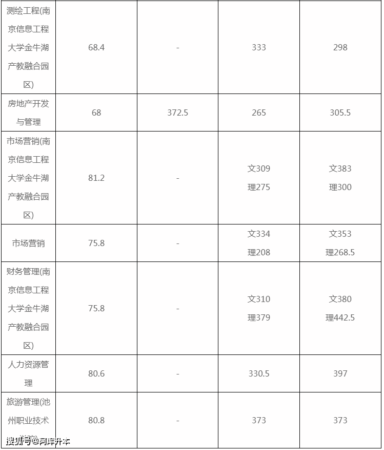 2023年安徽工程大学录取分数线(2023-2024各专业最低录取分数线)_安徽工程大学投档线2021_安徽工程大学最低录取分数线