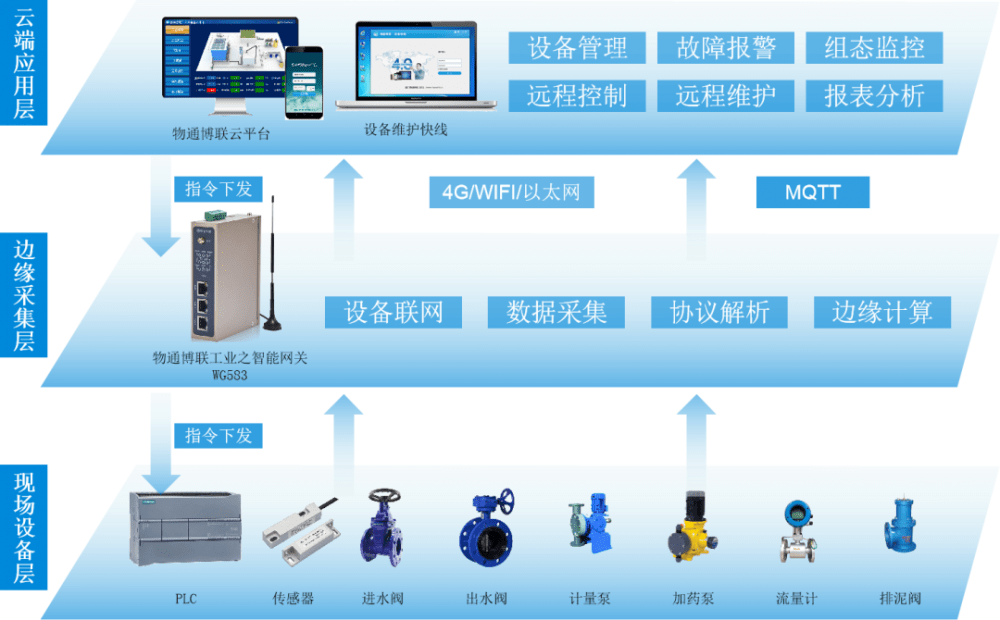 百货商城物联网：连接未来的新动能