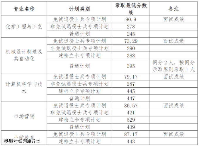 安徽工程大学投档线2021_安徽工程大学最低录取分数线_2023年安徽工程大学录取分数线(2023-2024各专业最低录取分数线)