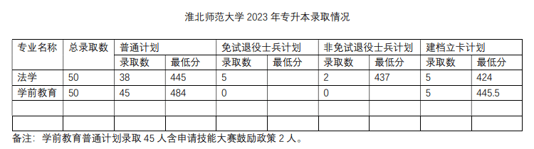 安徽工程大学投档线2021_2023年安徽工程大学录取分数线(2023-2024各专业最低录取分数线)_安徽工程大学最低录取分数线