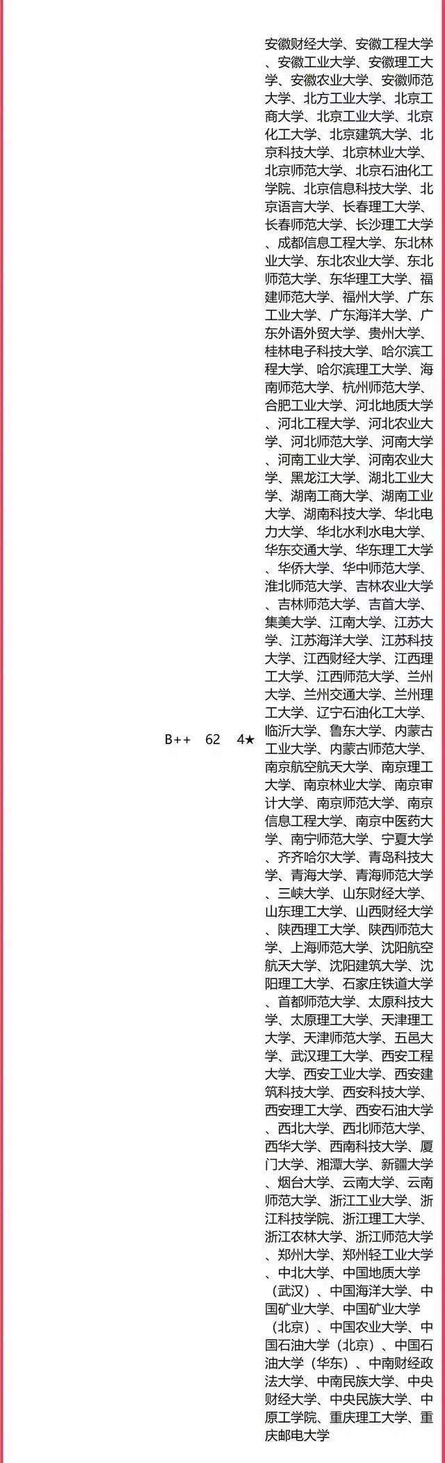 大学报考什么专业好_长庚大学什么专业好_深圳大学最好的专业