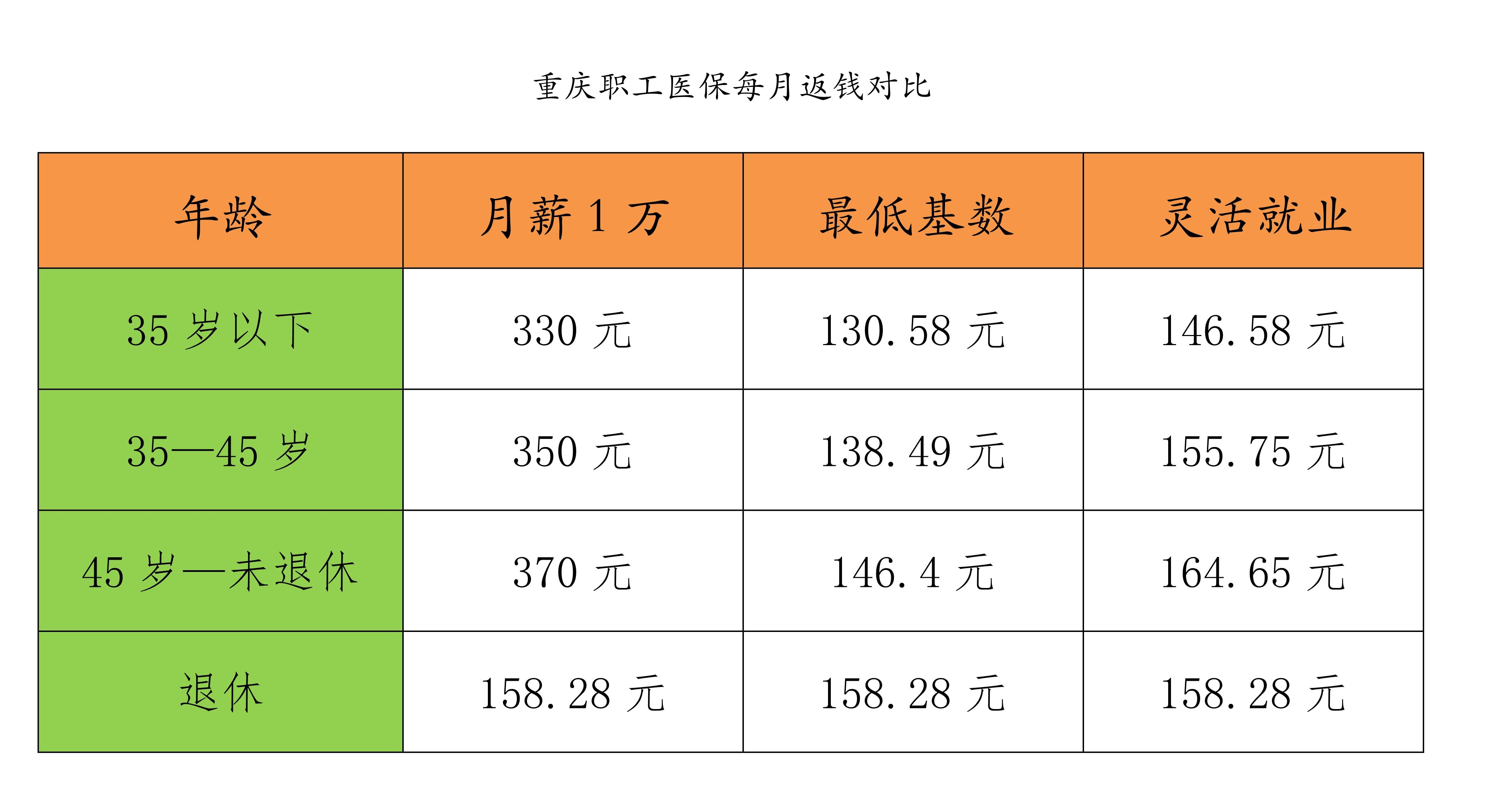 宣威最新的医保套现会被发现吗方法分享(宣威医保套现容易发现吗教程)