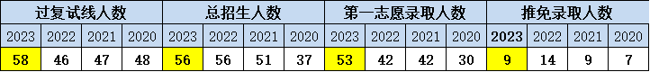 报录比_翻译学硕士考试科目_广东外语外贸大学日语口译专业考研
