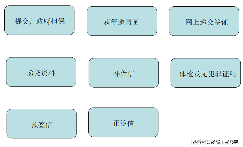 原创            澳洲移民律师Grace：澳洲商业移民政策展望（澳洲商业移民交完语言培训费多久可以下签）