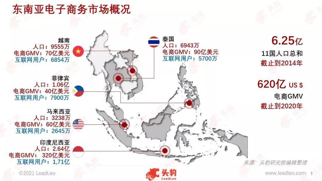 东南亚电商发展有哪些优势  第1张