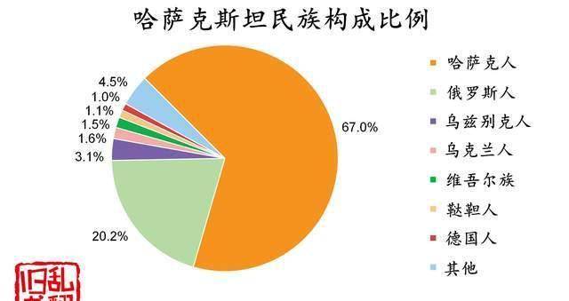 哈萨克斯坦人口面积图片