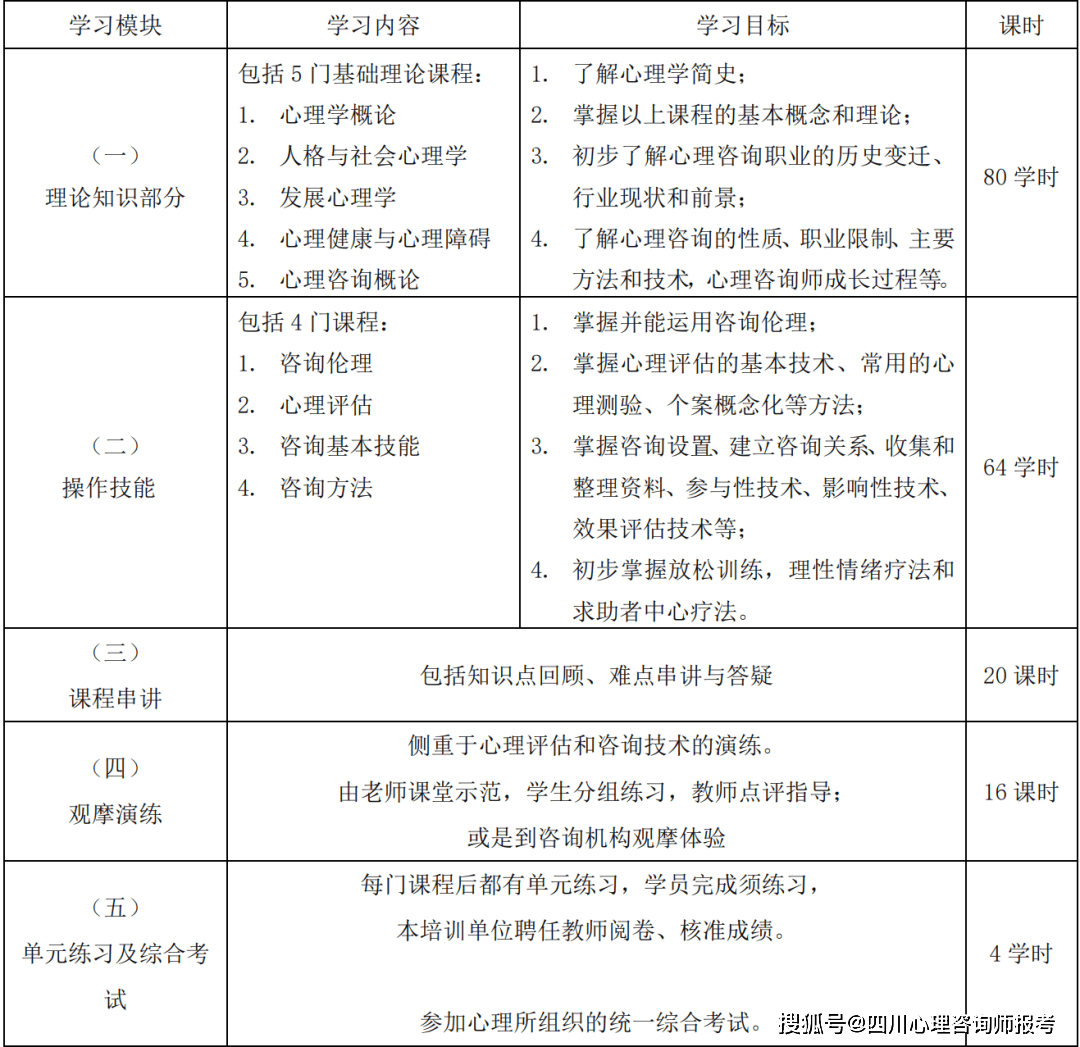 中科院心理咨询师含金量_心理咨询师资格证怎么考_心理咨询师报考条件