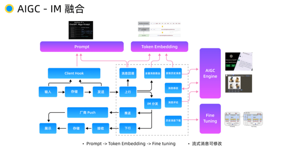 社交泛娱乐开发者如何抓住AIGC？我在融云WICC上看到答案 - 脉脉
