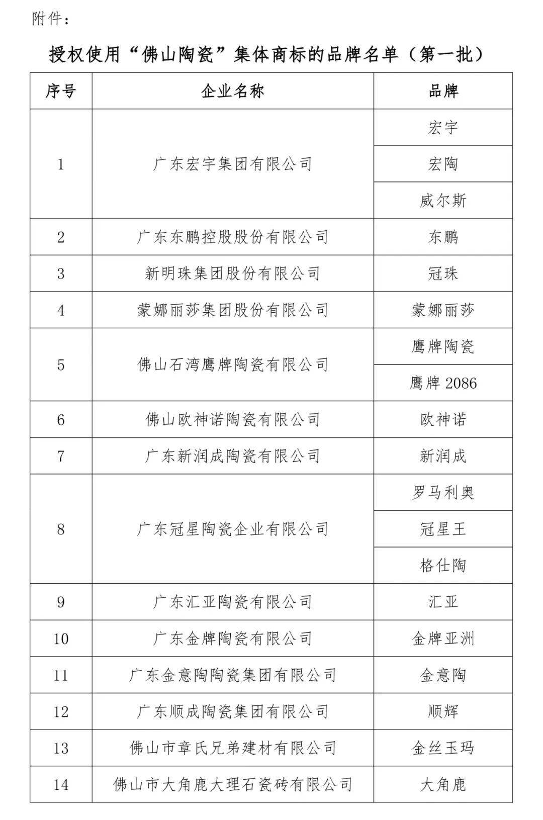 买“佛山陶瓷”,请首先认这48个品牌!_瓷砖_企业_集体
