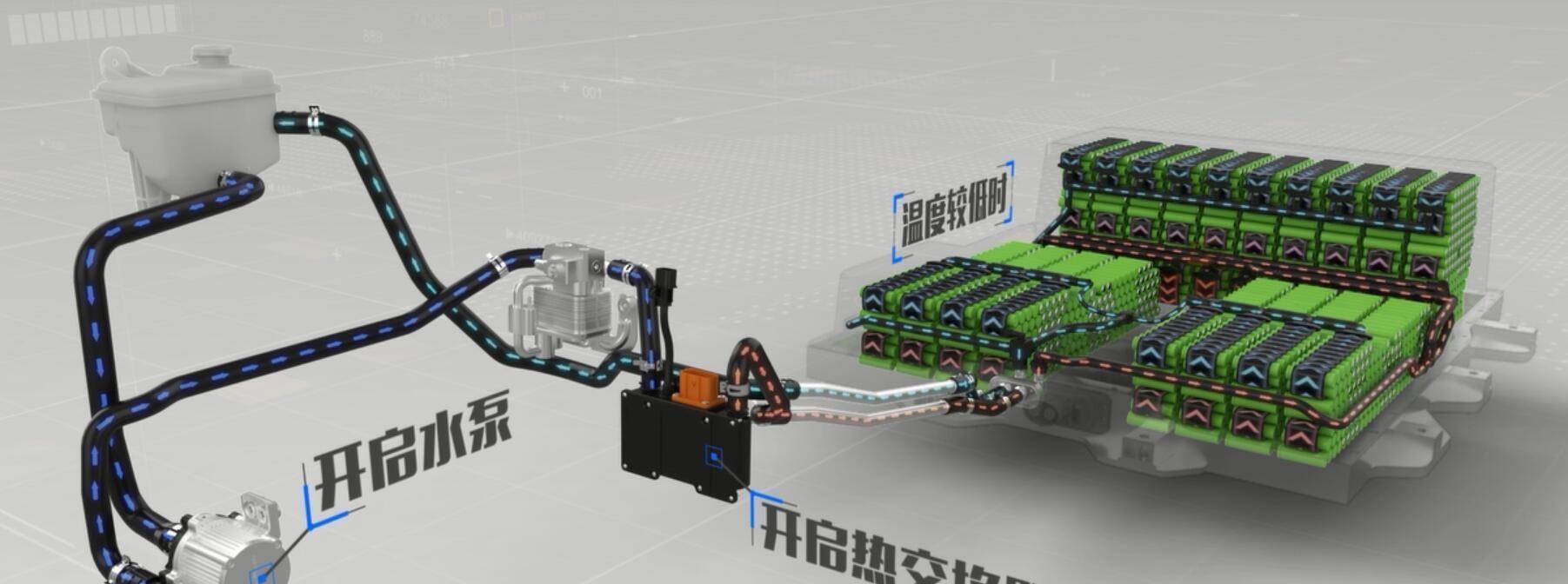 电动汽车冷却系统,热流场的协同分析,与液冷关键问题研究_搜狐汽车