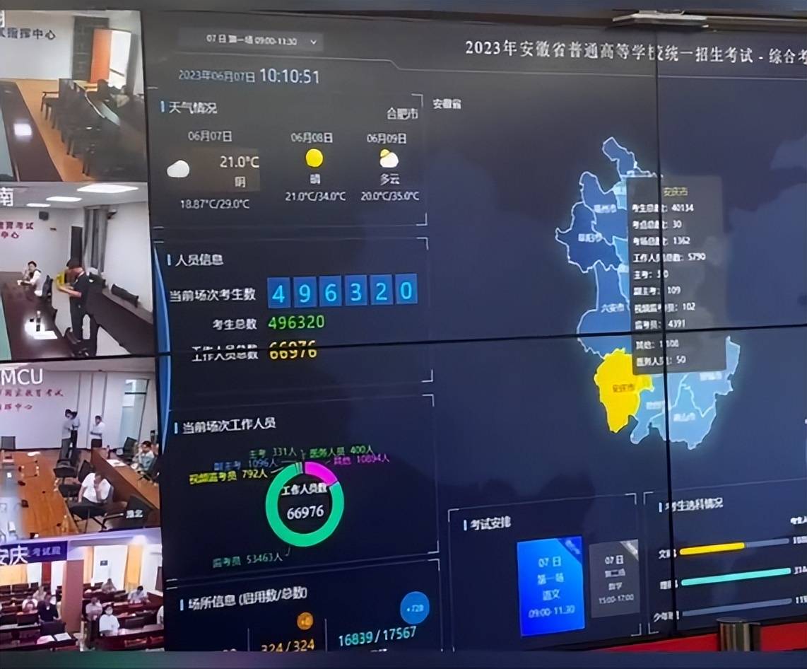 原创            高考监控有多清晰！希望有小心思的考生看到，任何小动作都逃不掉-高考监控图片大全