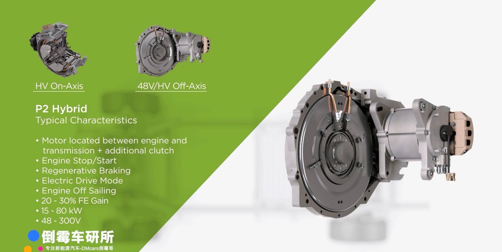 带你了解48v混动中bsg电机,isg电机布局的区别以及具体应用_搜狐汽车