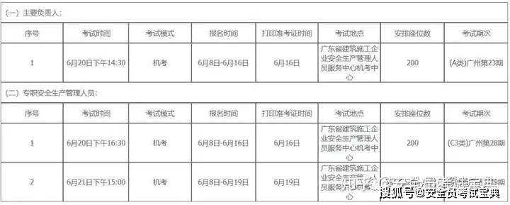 2023年6月广东地区建筑安全员C本考试公布！