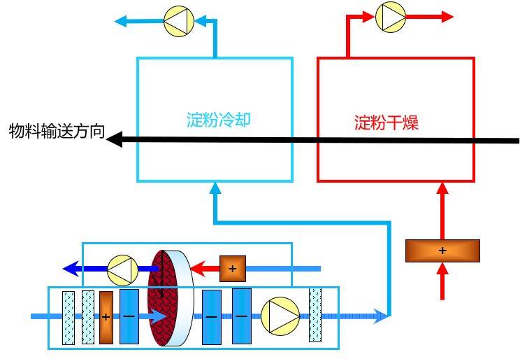 转轮除湿机的原理图片